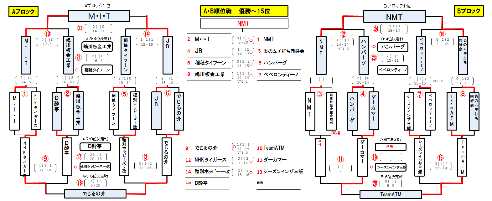 ビーチ結果.PNG