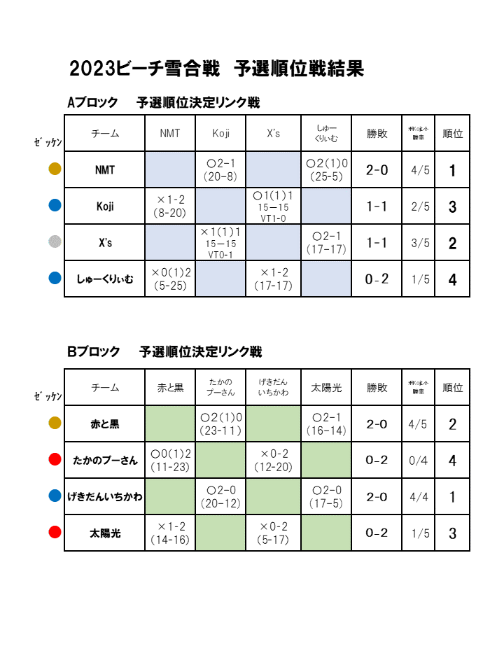 http://www.yukigassen-sapporo.jp/info/up_images/2023%E3%83%93%E3%83%BC%E3%83%81%EF%BC%91.PNG