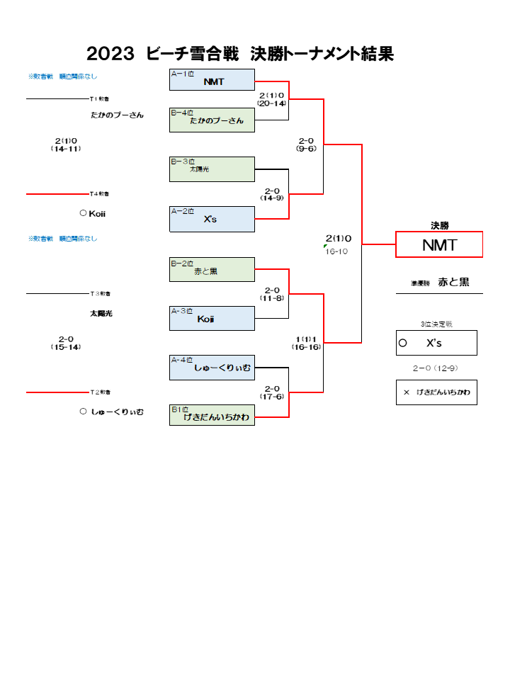 http://www.yukigassen-sapporo.jp/info/up_images/2023%E3%83%93%E3%83%BC%E3%83%81%EF%BC%92.PNG