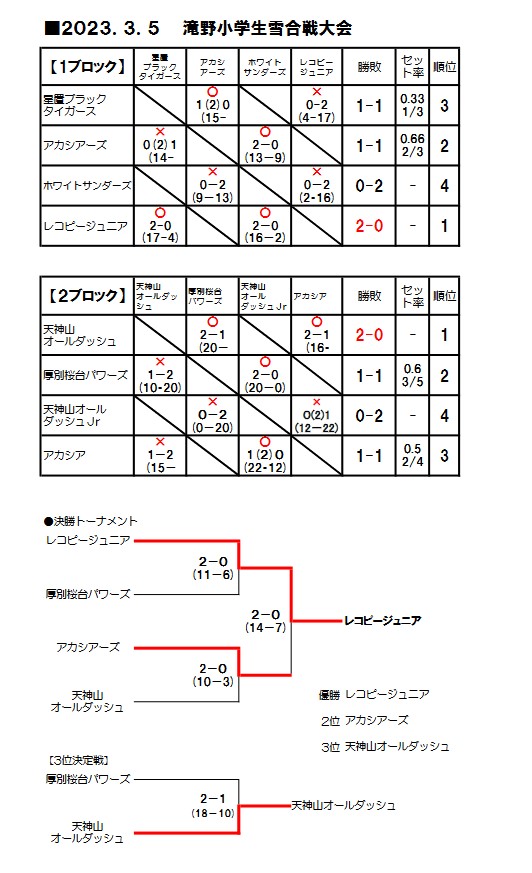 http://www.yukigassen-sapporo.jp/info/up_images/23_%E6%BB%9D%E9%87%8E%E5%B0%8F%E5%AD%A6%E7%94%9F.jpg