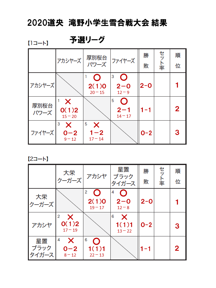 http://www.yukigassen-sapporo.jp/news/up_images/%E6%BB%9D%E9%87%8E%E5%B0%8F1.PNG