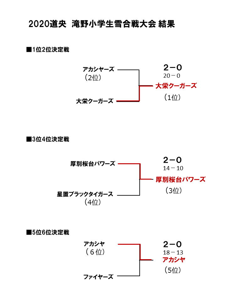 http://www.yukigassen-sapporo.jp/news/up_images/%E6%BB%9D%E9%87%8E%E5%B0%8F2.PNG