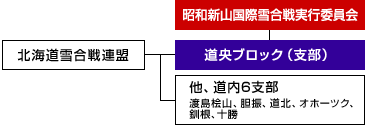 道央ブロック概念図